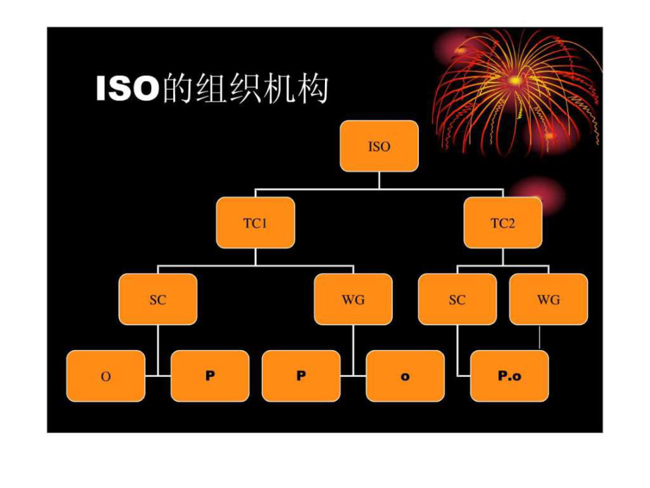 《质量管理体系》PPT课件_第4页
