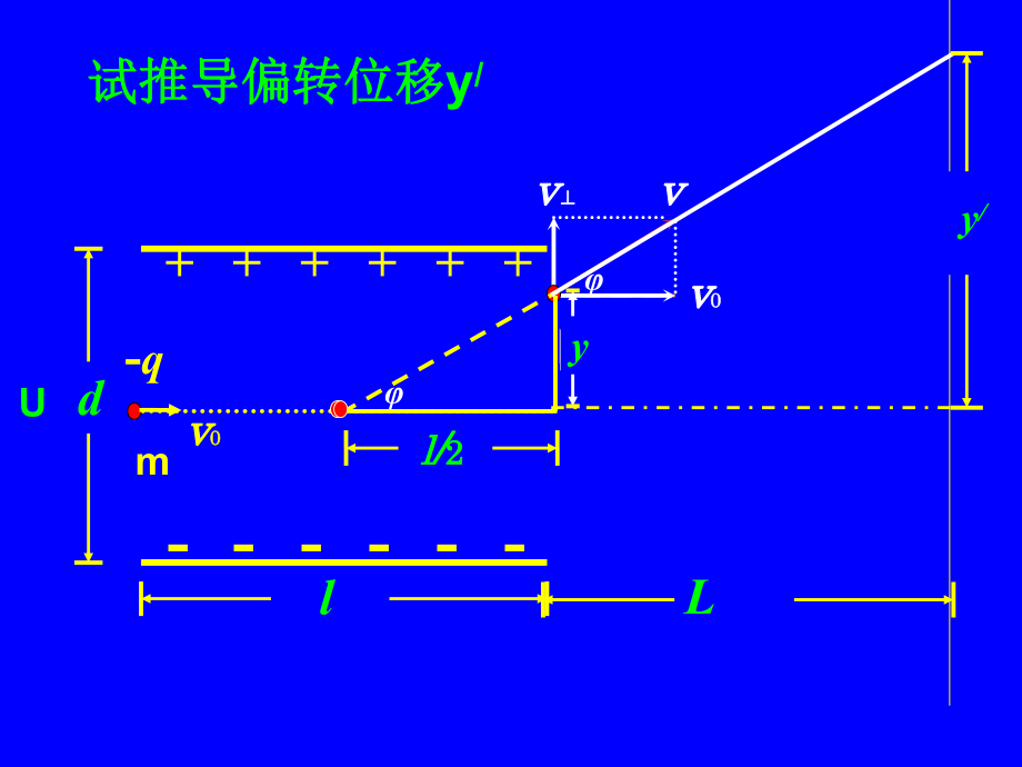示波管工作原理_第5頁