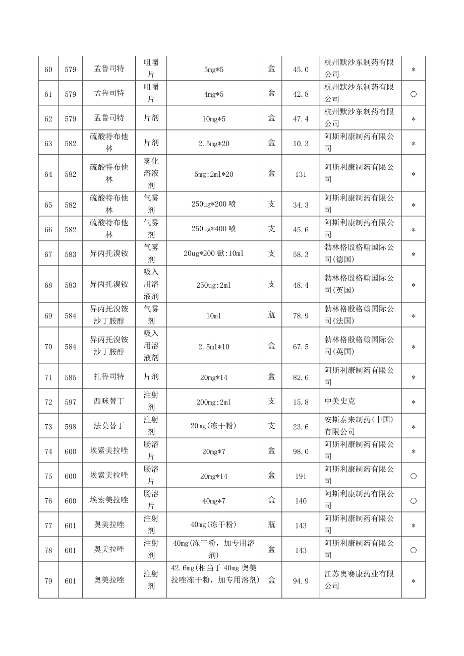 附表二专利原研制及单独定价药品临时最高零售价格表_第4页