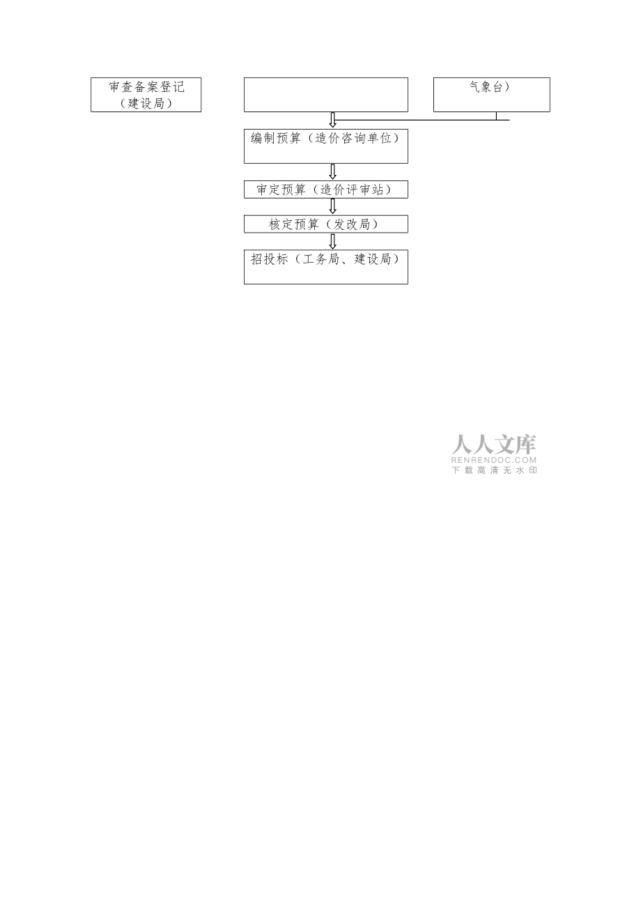 学校筹建工作流程图_第2页
