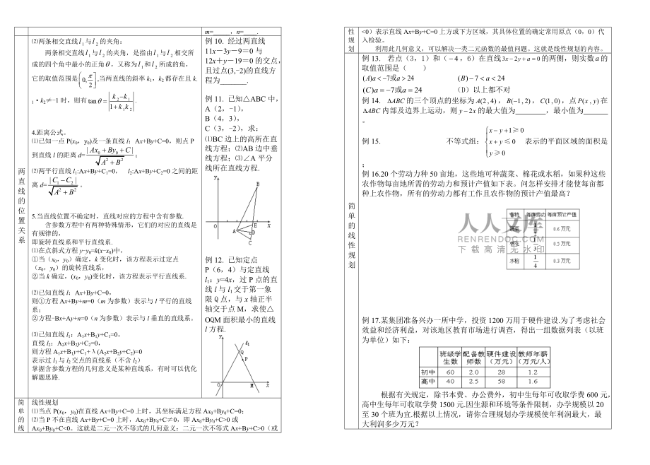 直线和圆的方程——高中数学基础知识与典型例题_第2页
