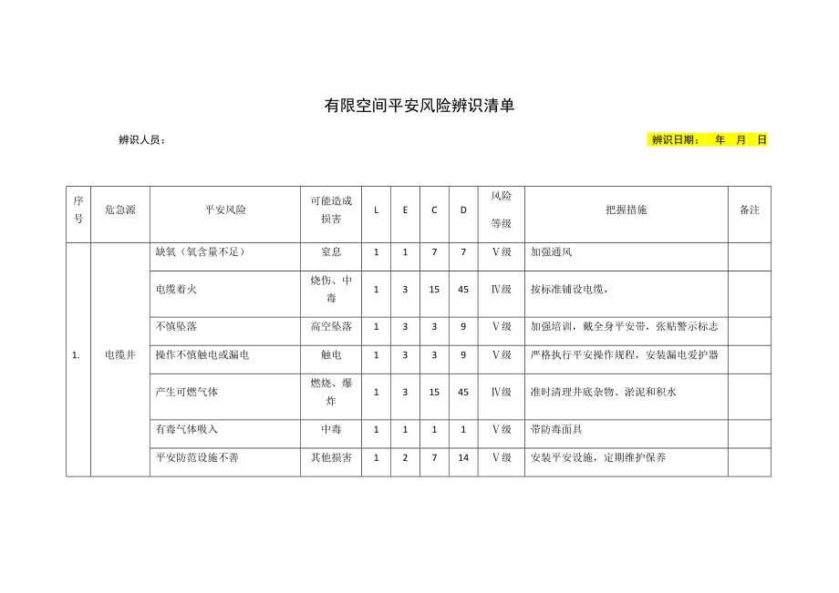 20種有限空間安全風險辨識清單(2)_第1頁