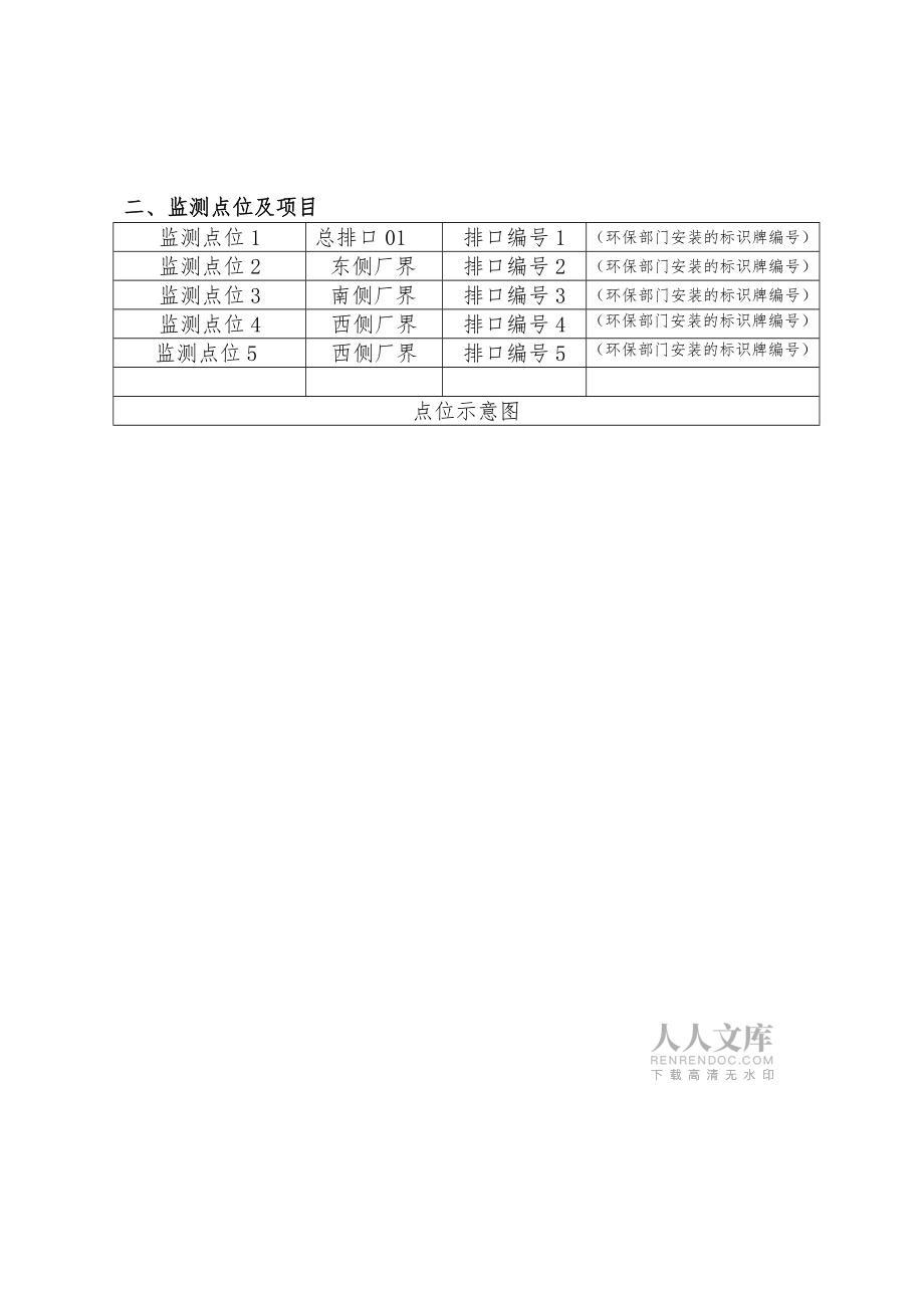 梅河口市海山纸业有限责任公司自行监测方案_第2页