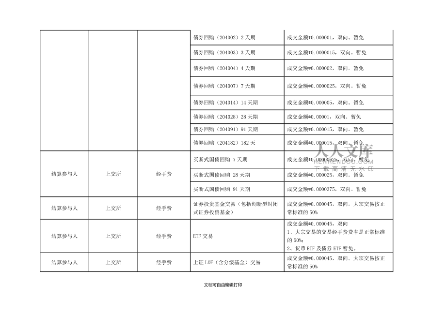上海分公司受外单位委托代理收费一览表_第2页