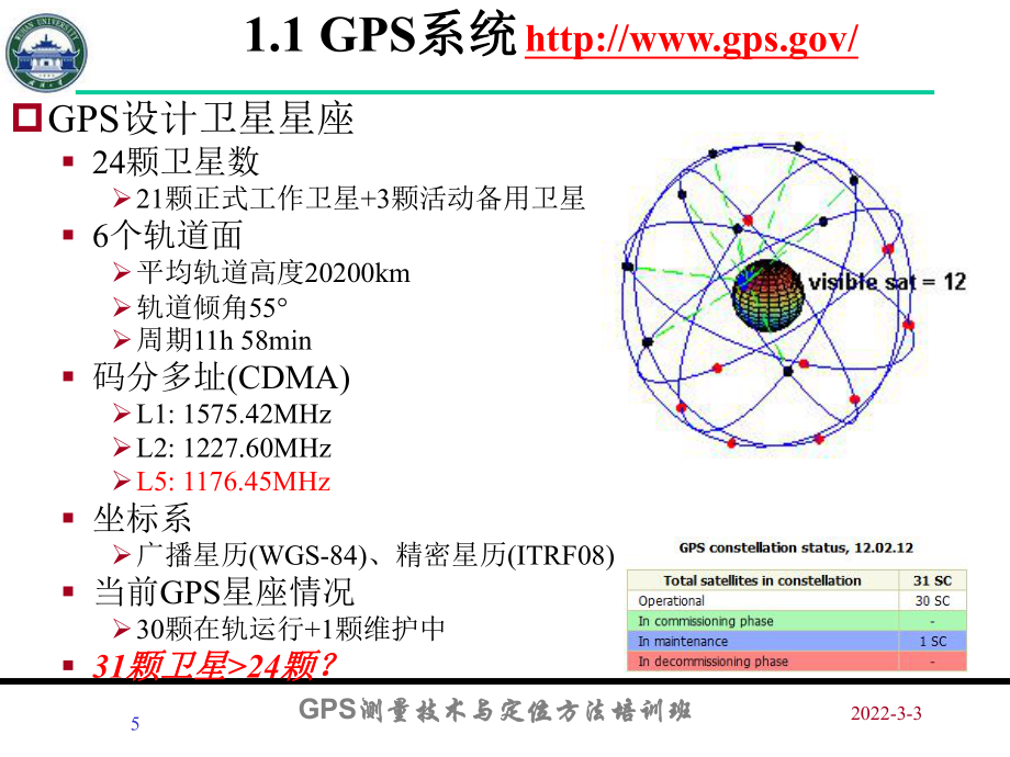 GPS测量技术与定位方法20120215_第5页