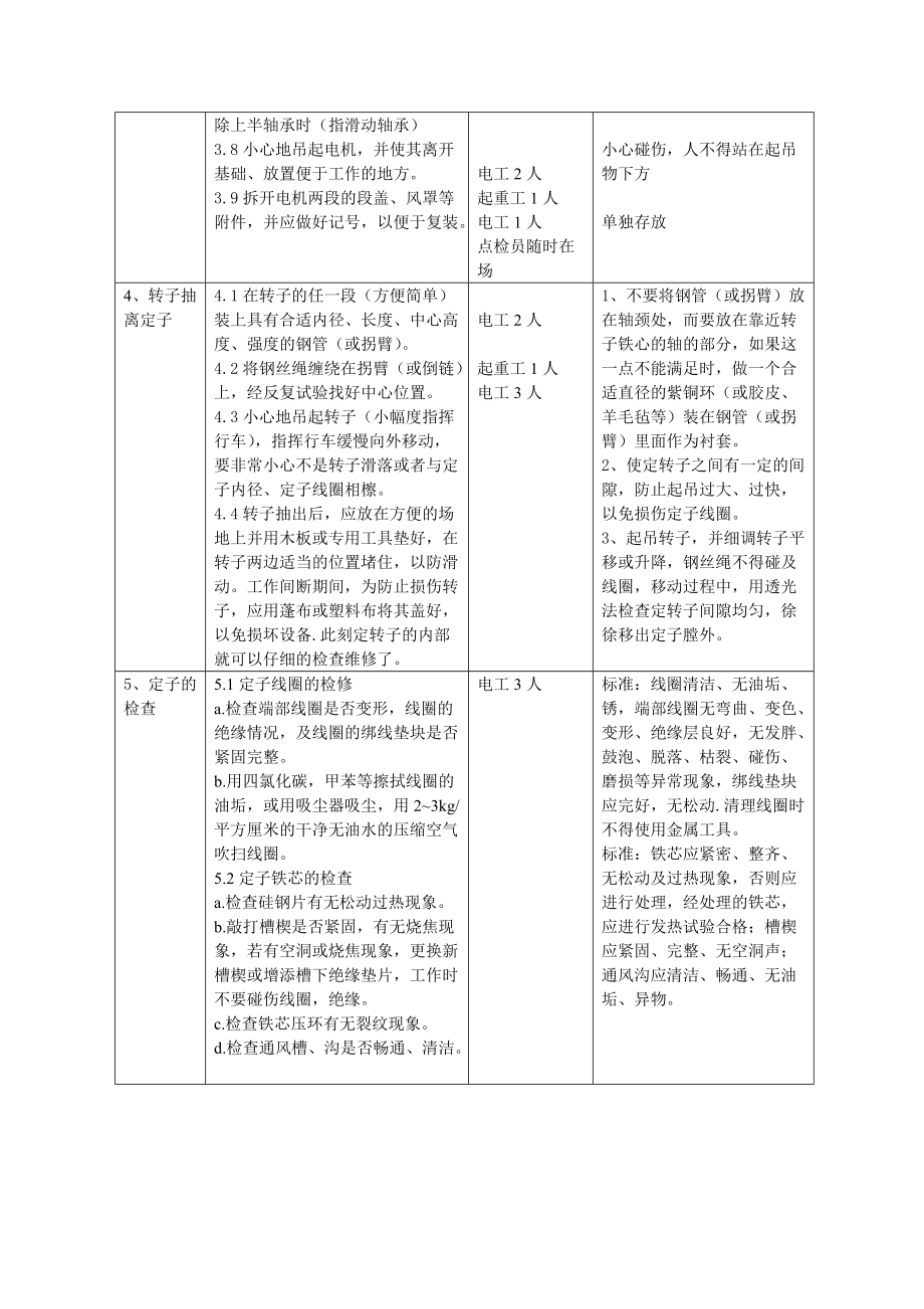 興澄特種鋼鐵有限公司一熱電分廠鼓風(fēng)機站檢修作業(yè)標(biāo)準(zhǔn)(電氣)_第4頁