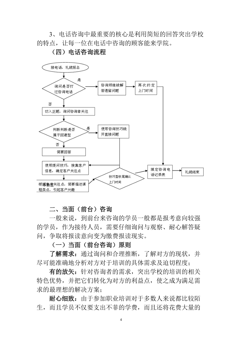 招生專員培訓講義_第4頁