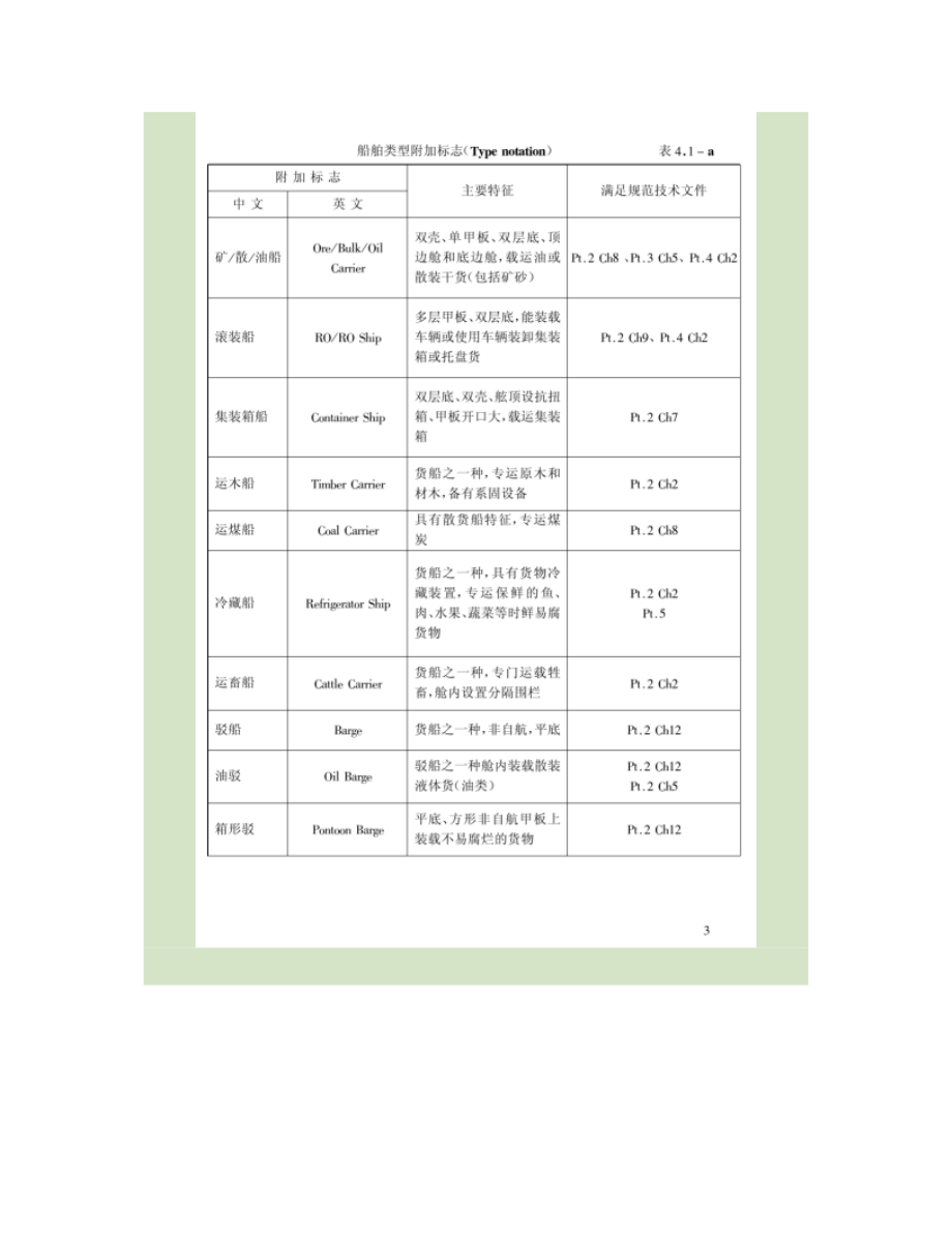 船舶類型附加標志_第3頁