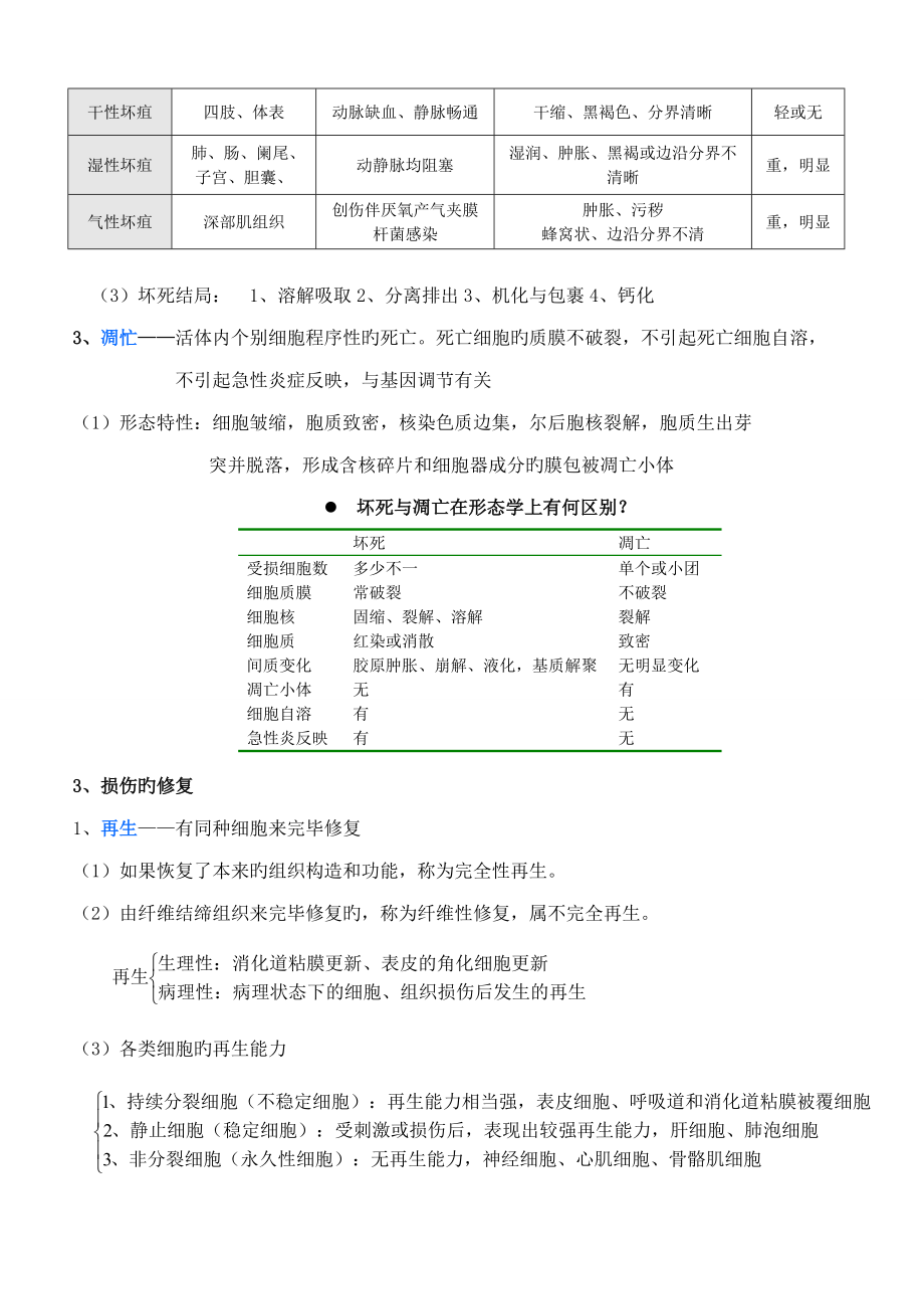 2022年最新病理学知识点归纳_第4页