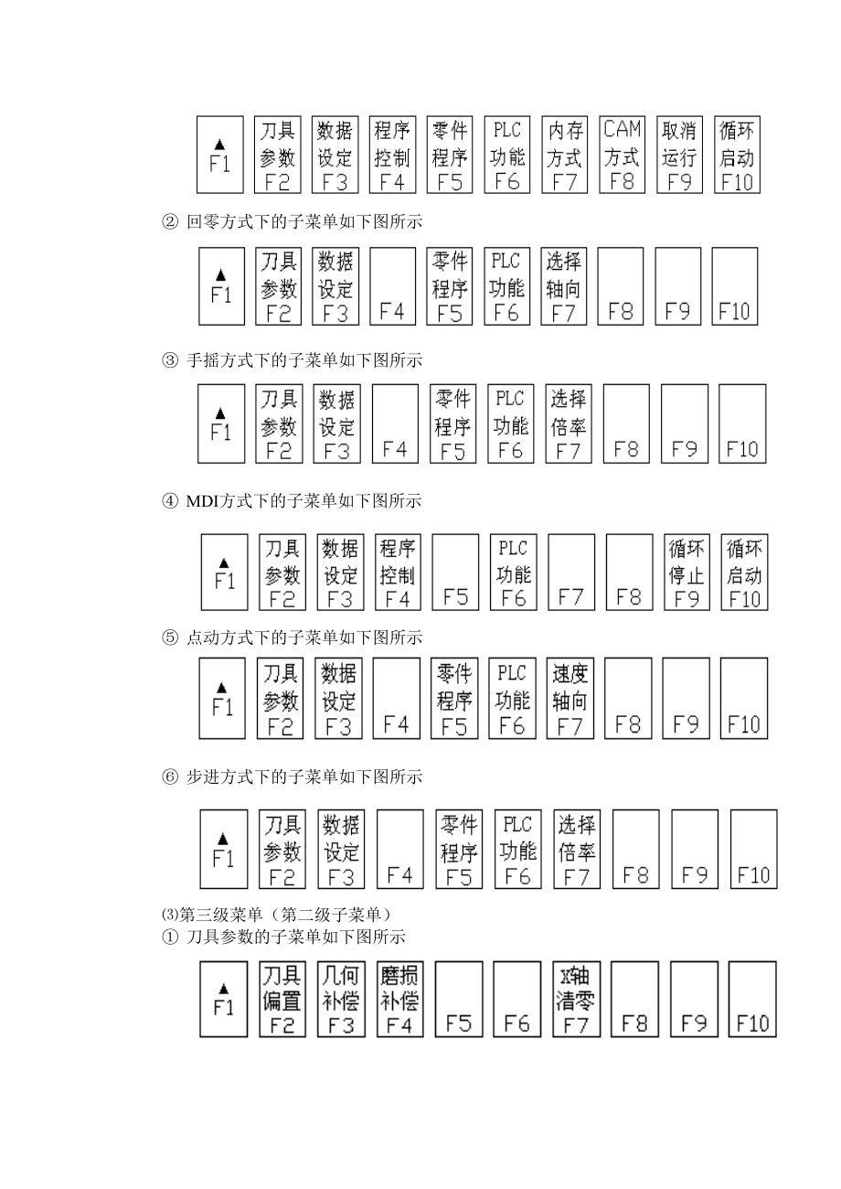 第一章数控系统简介_第4页
