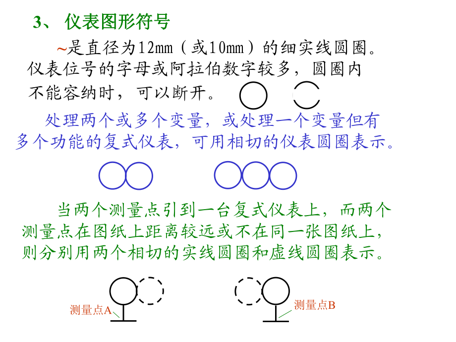 工程图纸仪表图形符号大全_第3页
