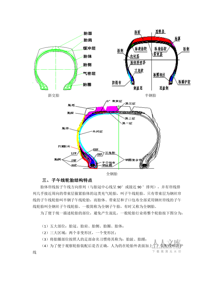 轮胎工艺知识_第2页