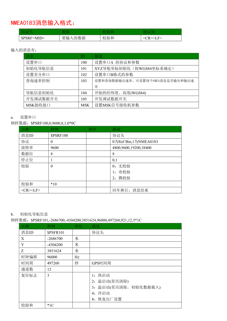 GPS衛(wèi)星信號分析(修正版)-word原版_第5頁