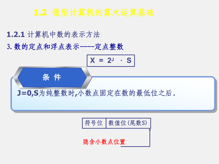 计算机硬件技术基础 微型计算机原理与接口技术 第三次课微型计算机的算术运算基础_第5页