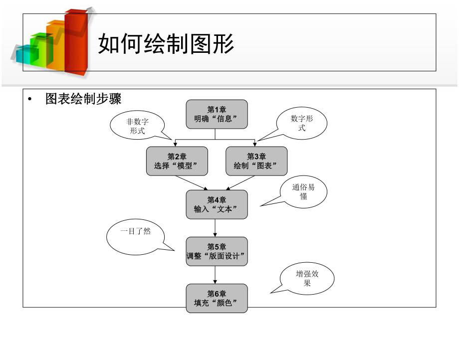 一图胜千言(学会用图表快速表达_)_第5页