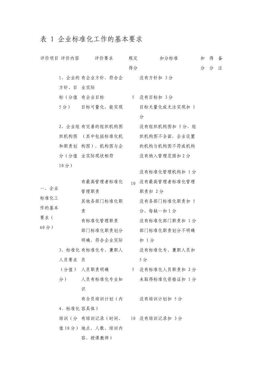 表1企业标准化工作的基本要求_第1页