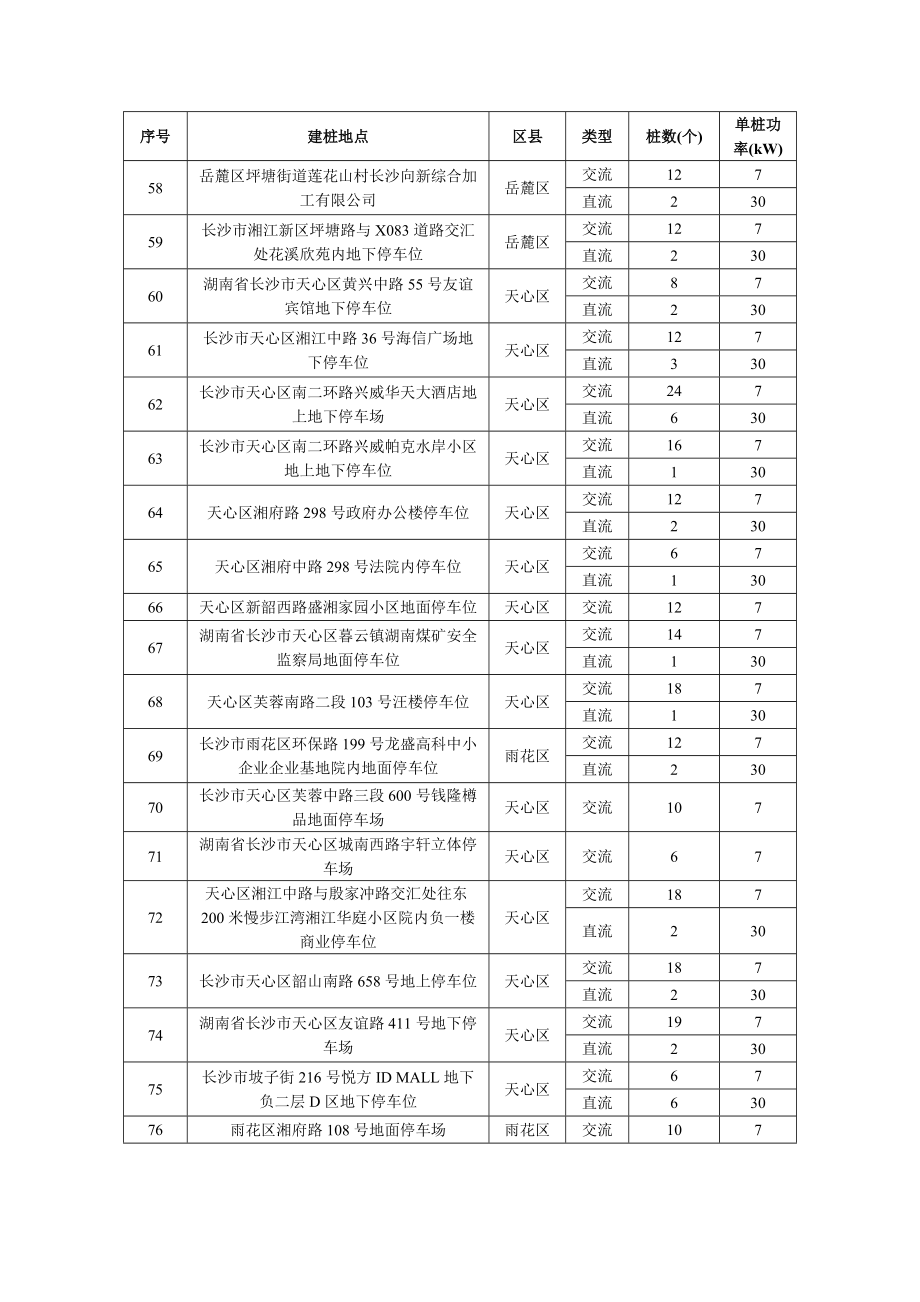 长沙新能源汽车充电桩第四批汇总表_第5页