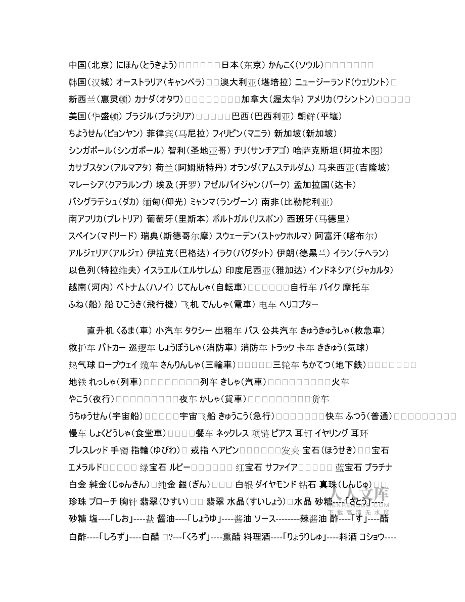 饮料、方位名词、国家、交通工具、首饰、调料、蔬菜、水果(日语)_第2页
