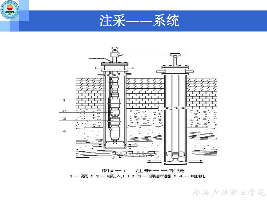 下潜油电泵操作_第3页