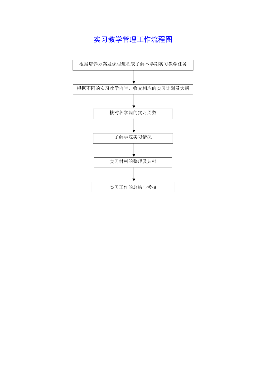 独立设分实验课程管理工作流程图_第5页