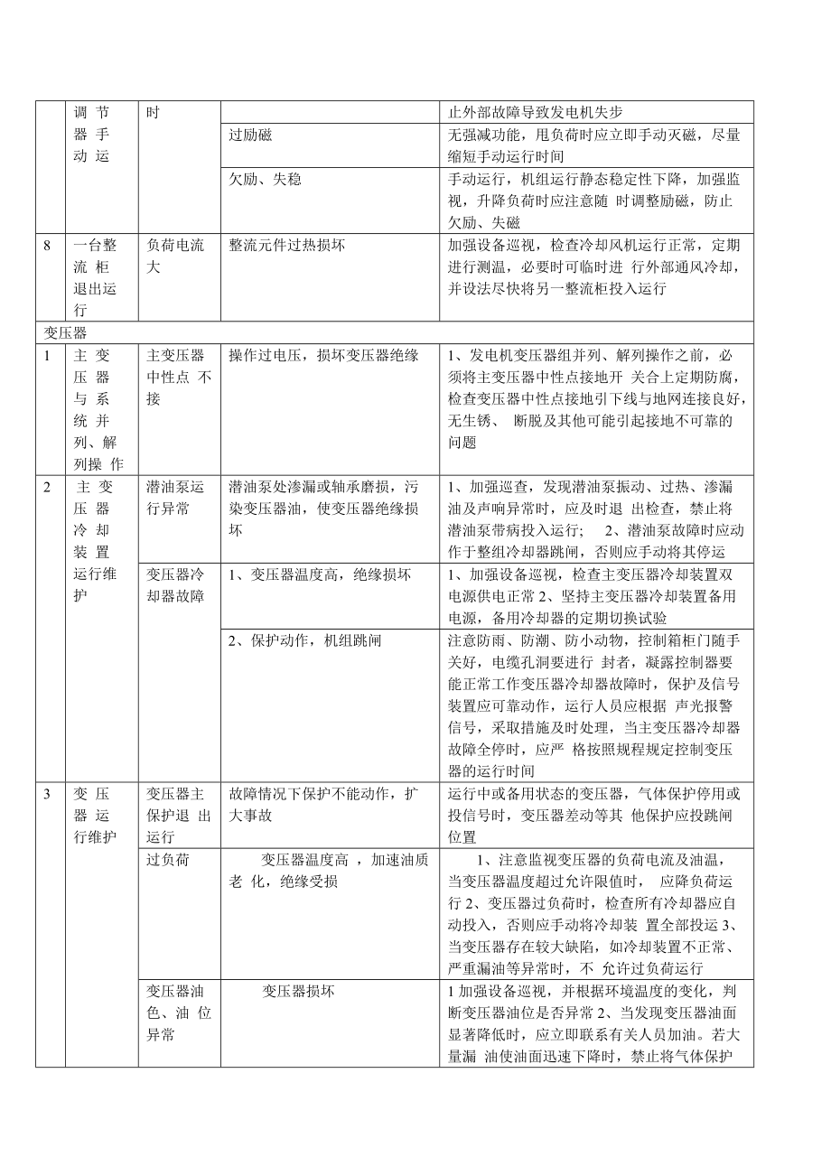 輸煤皮帶危險點分析_第5頁
