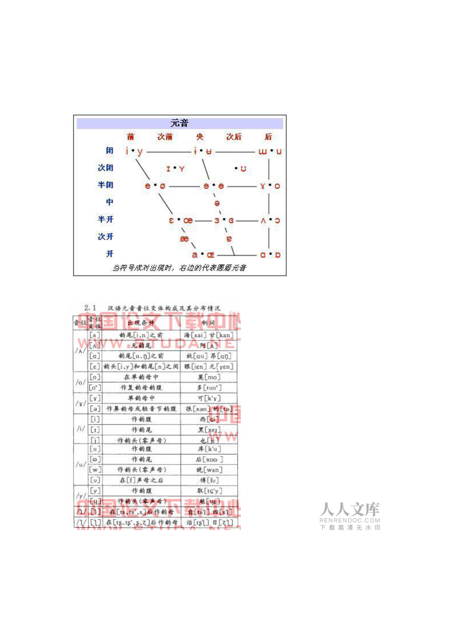 普 通 话 韵 母 总 表_第2页