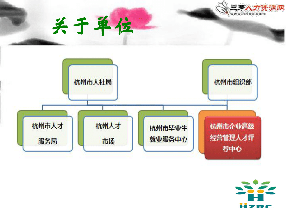 猎头业务操作实务_第3页