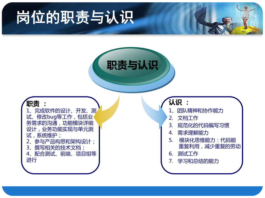 試用期轉(zhuǎn)正PPT_第5頁(yè)
