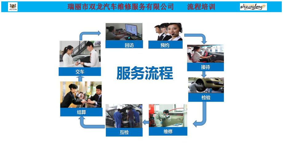汽车维修流程图_第1页