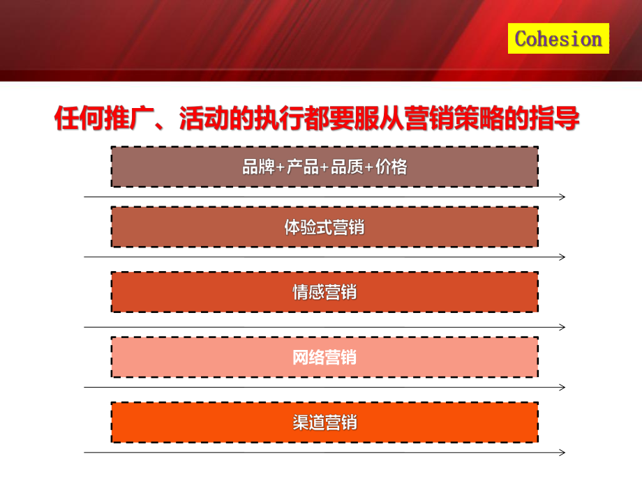 房地產(chǎn)年度推廣活動(dòng)計(jì)劃_第5頁(yè)