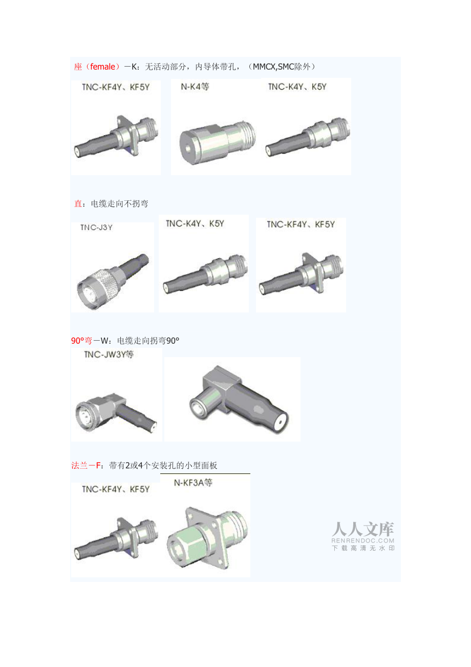 同轴射频接插件简介_第2页