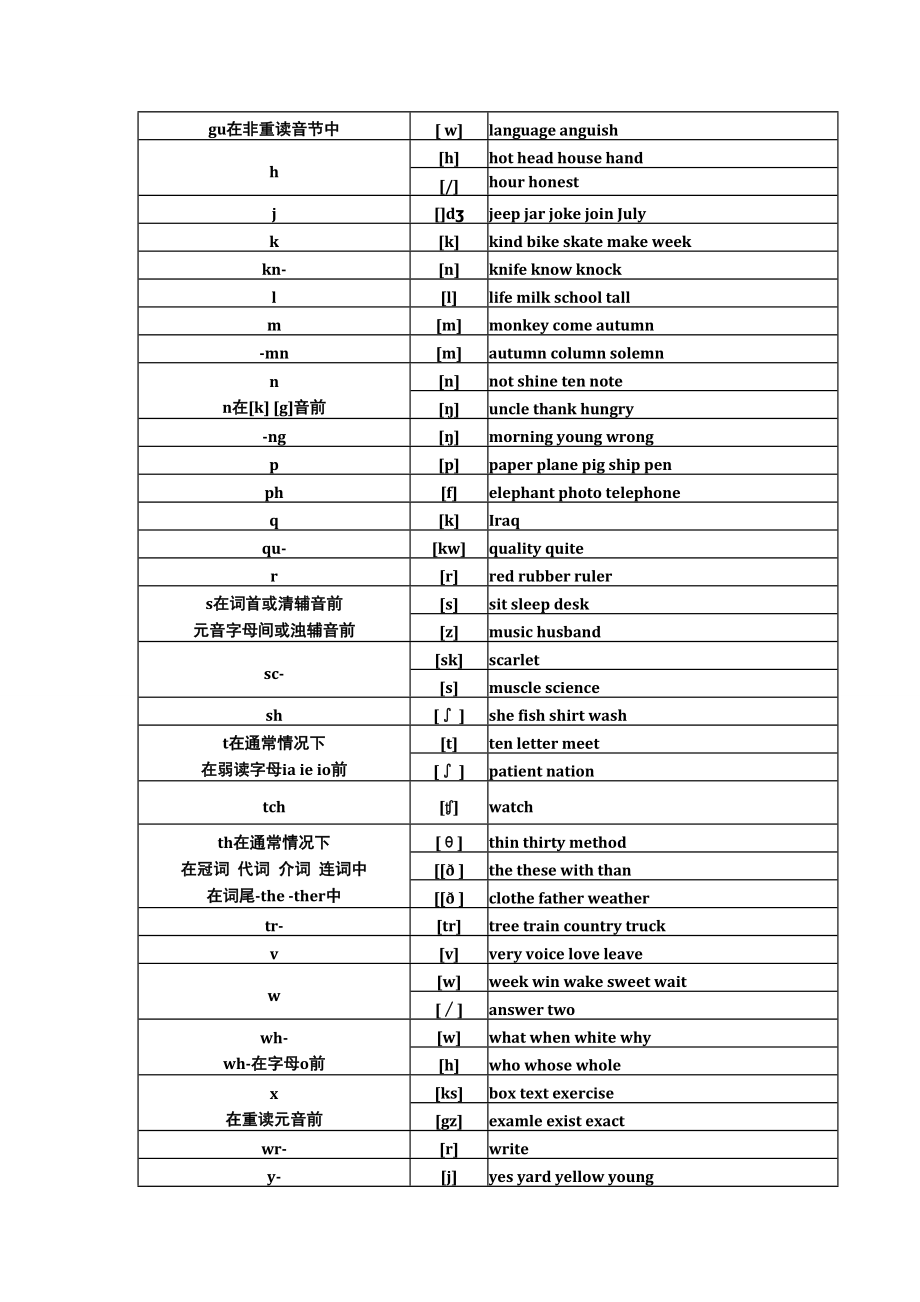 英语基础复习资料胡彩芸_第5页