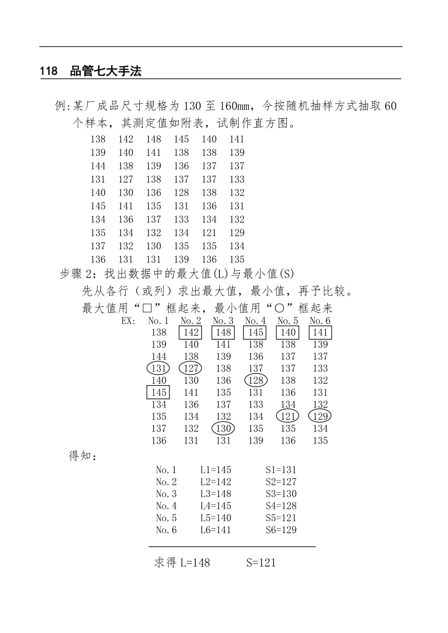 qc七大手法_直方圖(Histogram)_第4頁