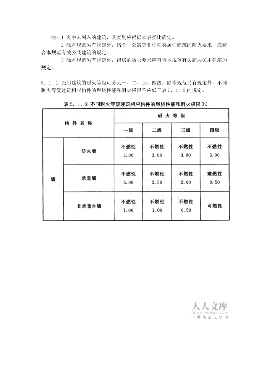 防火規(guī)范簡要部分_第2頁