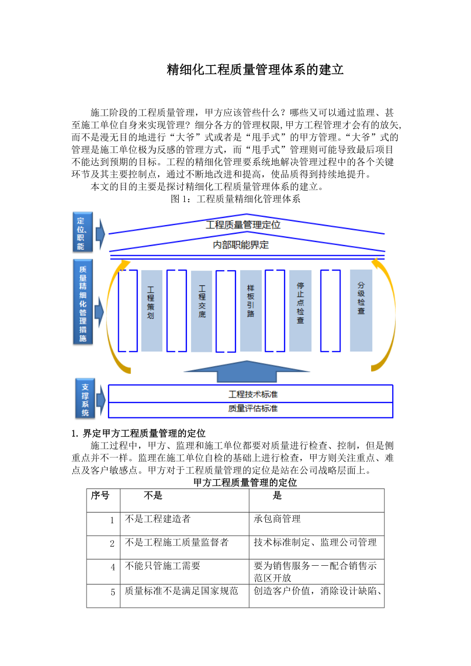精细化工程质量管理体系的建立_第1页