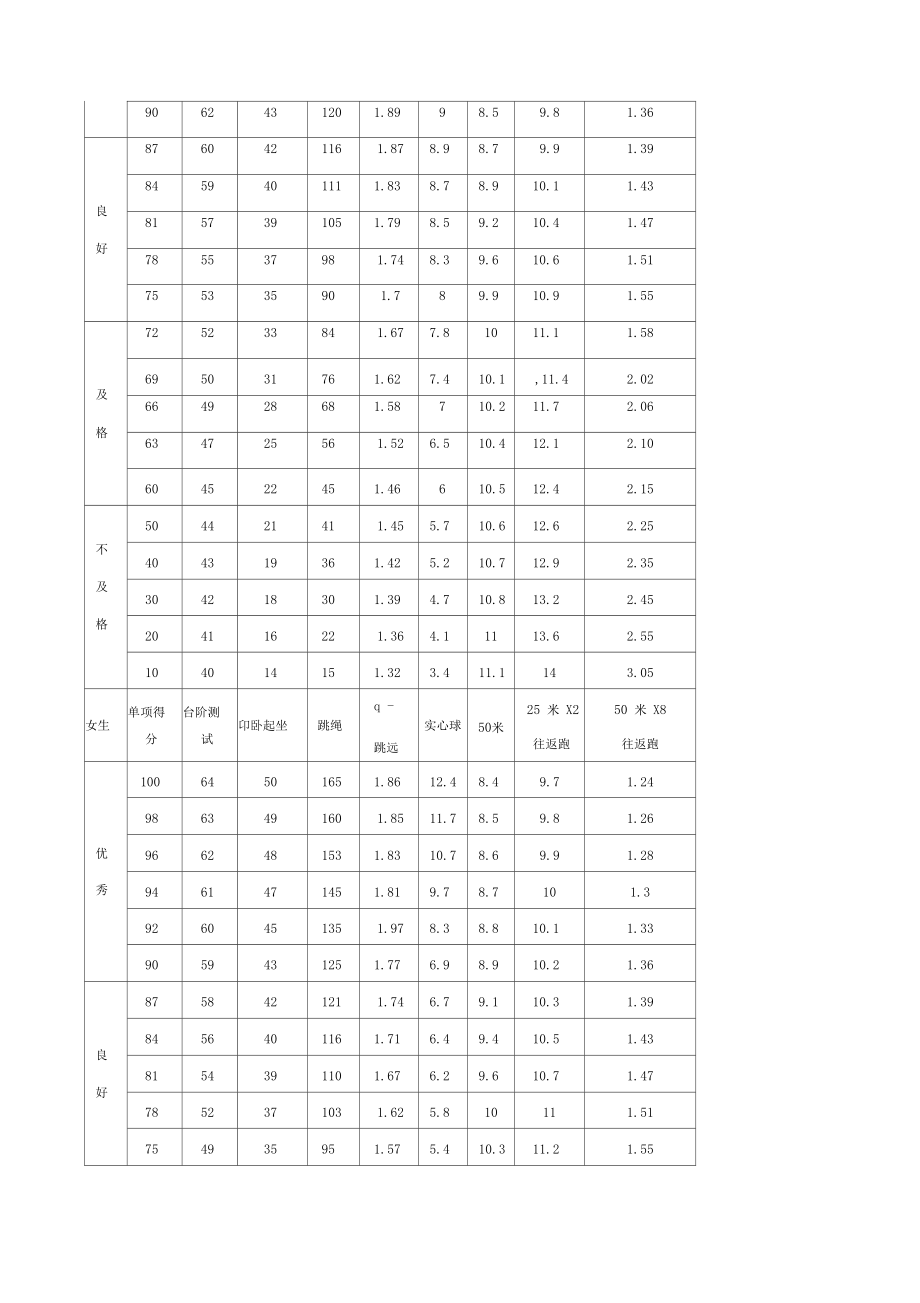 小學(xué)生體育達(dá)標(biāo)國家標(biāo)準(zhǔn)_第3頁