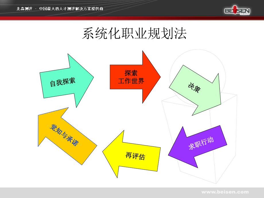 探索工作世界_第3页