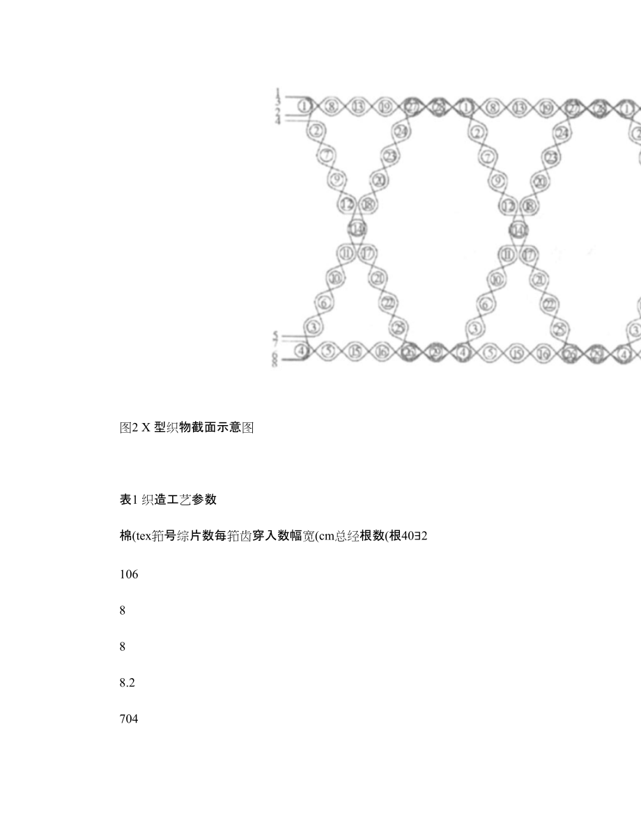 织物键盘开关X型结构的研究_图文_第4页