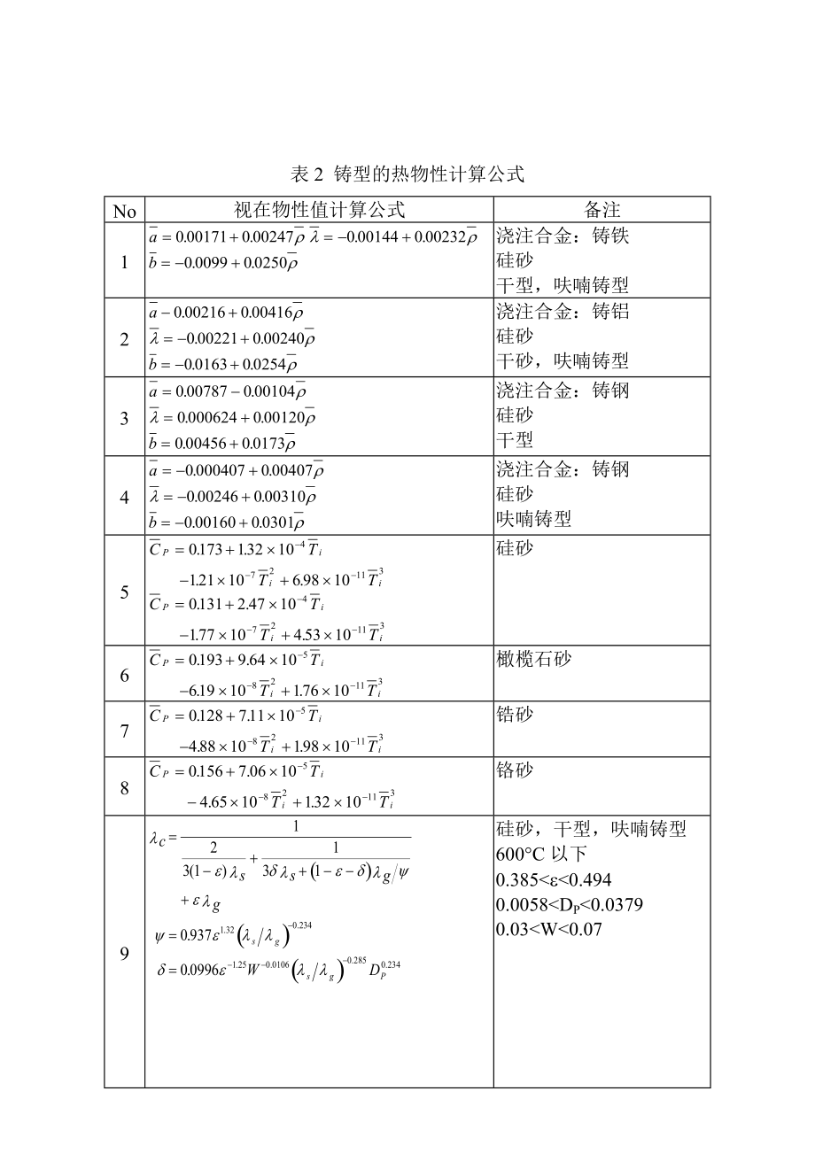 金属热物性参数_第5页