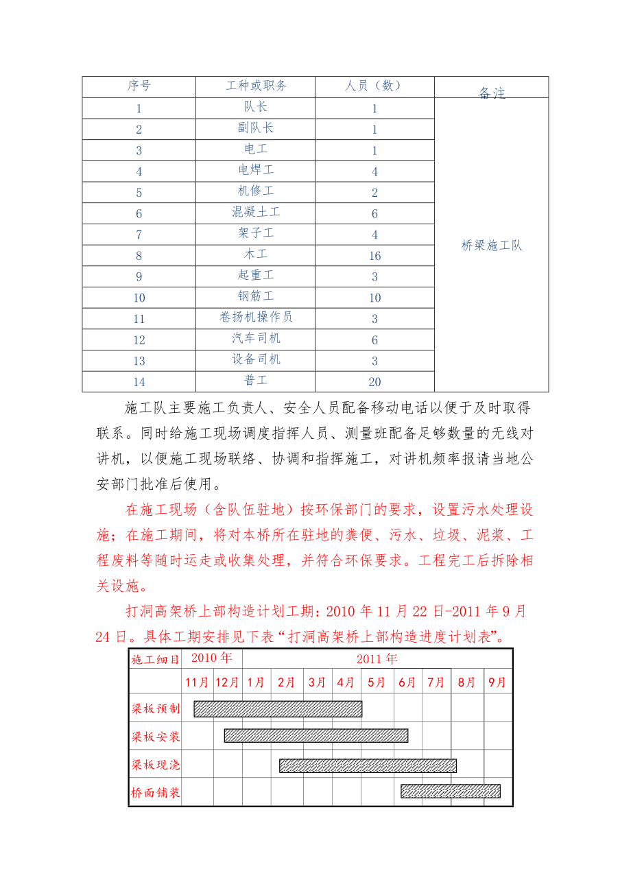 最新整理高架橋上部構造施工組織設計_第3頁