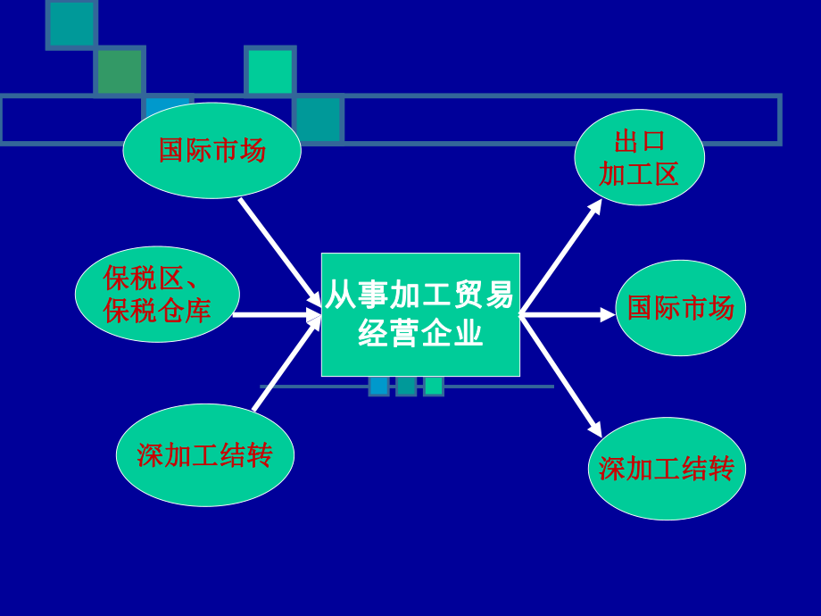 加工貿易知識培訓_第5頁
