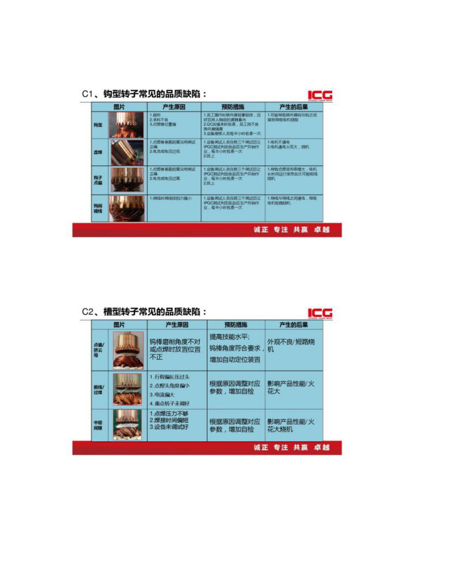 浅谈点焊工序培训_图文_第5页