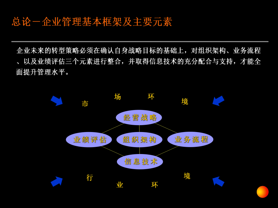 企业战略管理教程_第4页