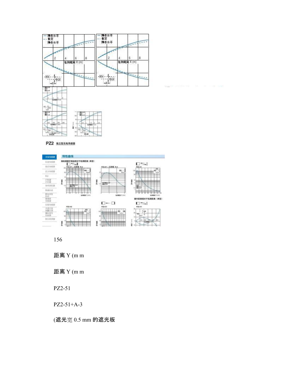 獨立型光電傳感器-_第4頁