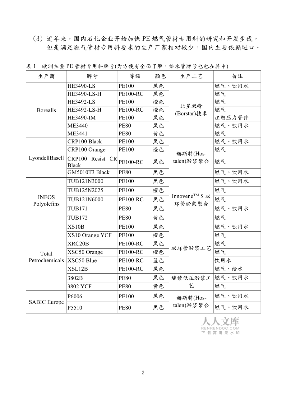 PE燃?xì)夤懿牧?總結(jié)-復(fù)制_第2頁