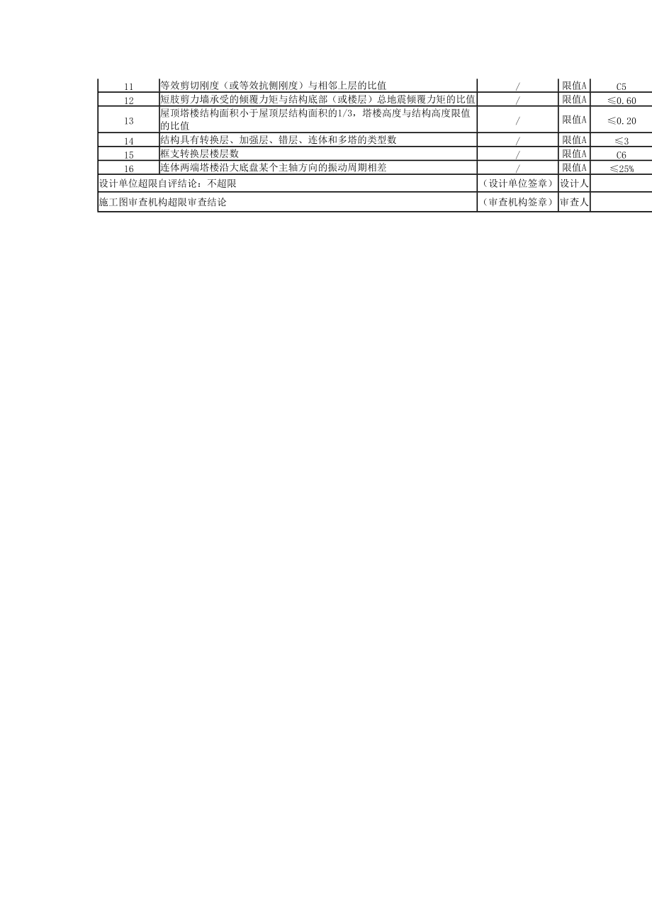 高层抗震参数表_第3页