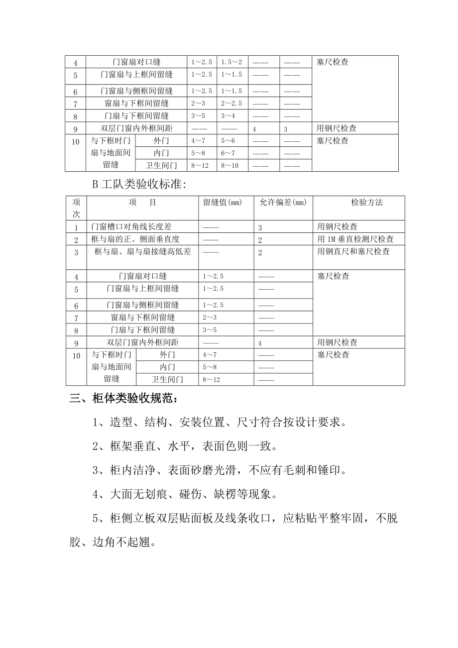 驗(yàn)收標(biāo)準(zhǔn)內(nèi)裝_第4頁(yè)