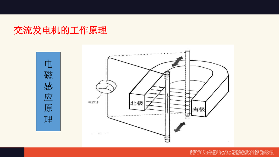 任務三發(fā)電機構造與拆裝_第4頁