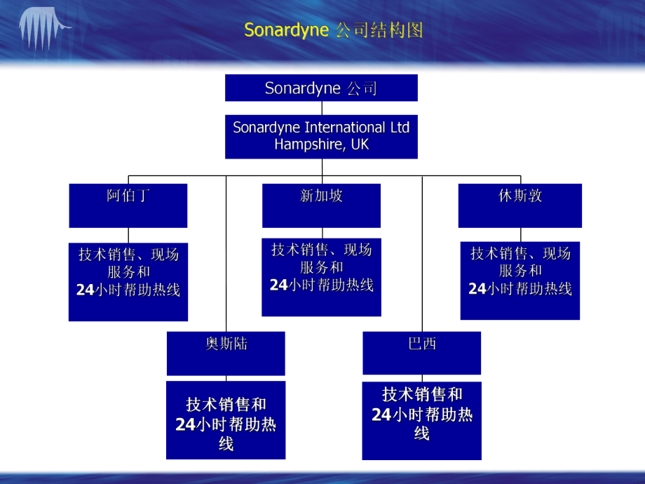 SonardyneUSBL培训教程_第4页