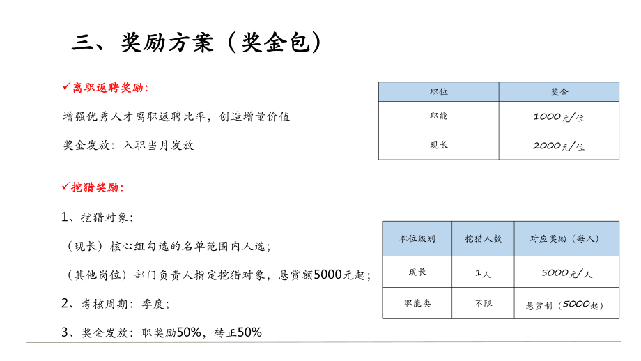 招聘團隊獎懲方案0808_第5頁
